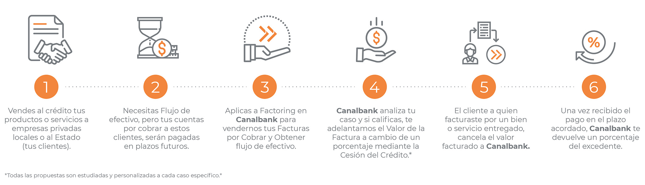 factoring_infografia_EDIT